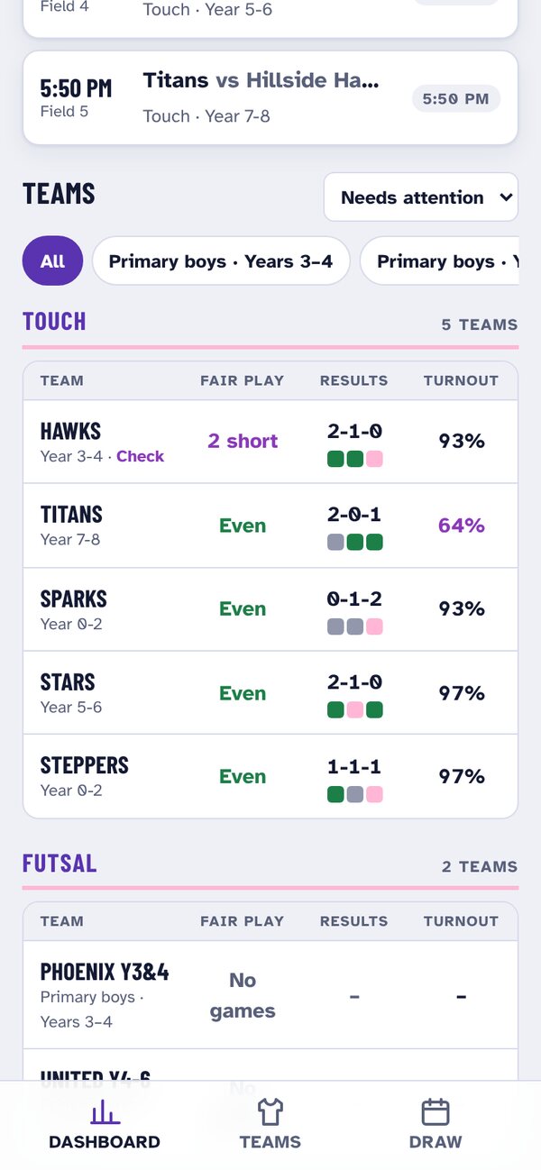 Every team in one table