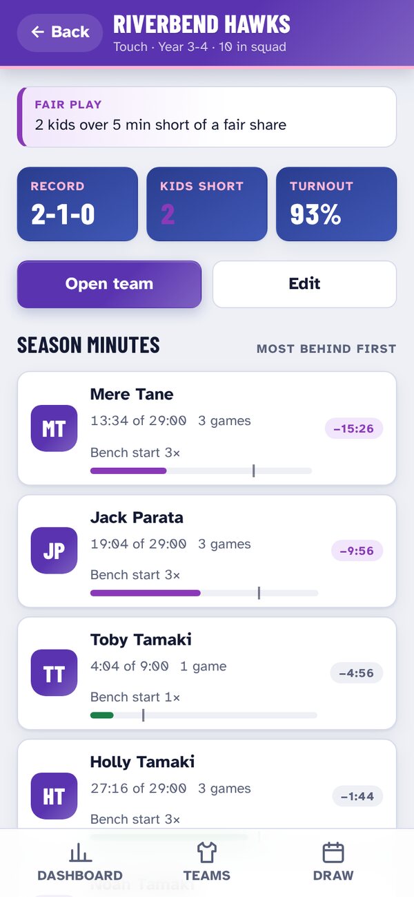 A team’s page